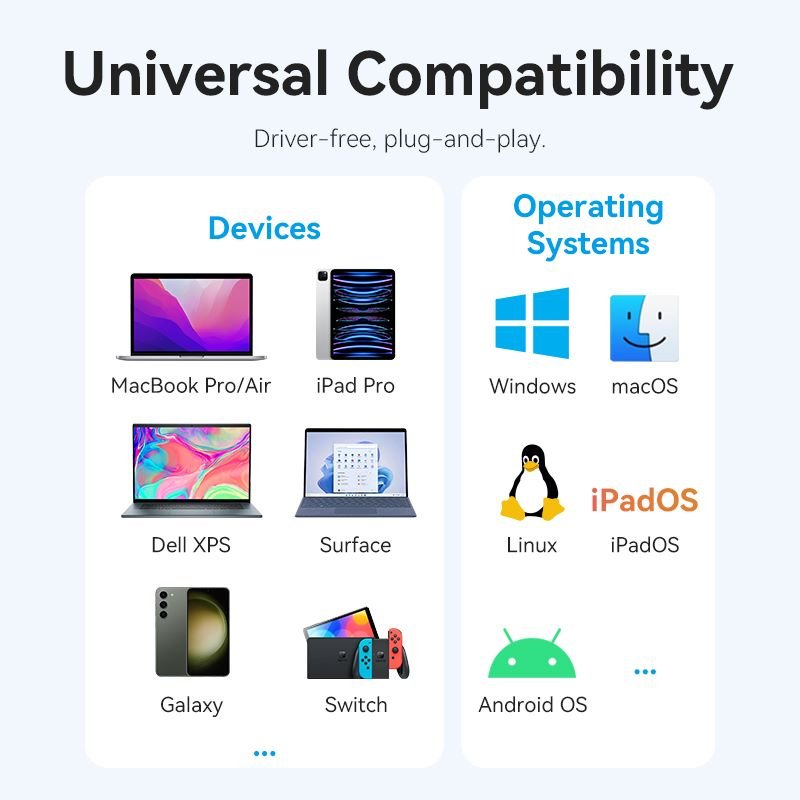 Vention 4-in-1 USB-C Docking Station - Vention