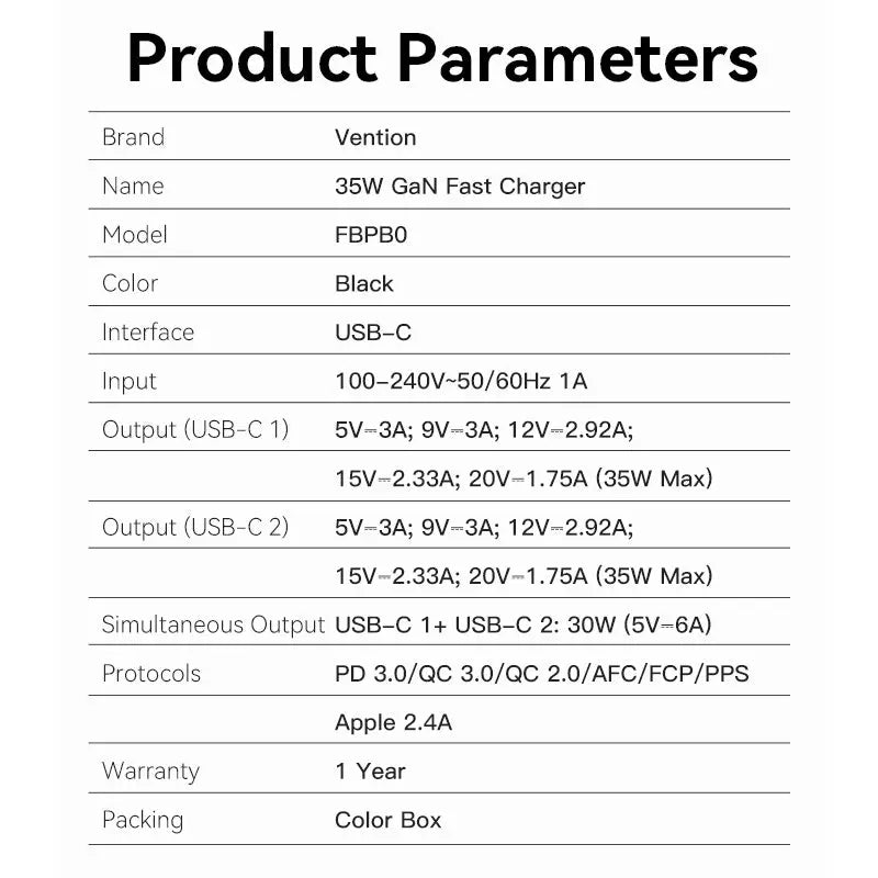 Vention 2-Port USB(C+C) GaN Charger (35W/35W) EU-Plug - Vention
