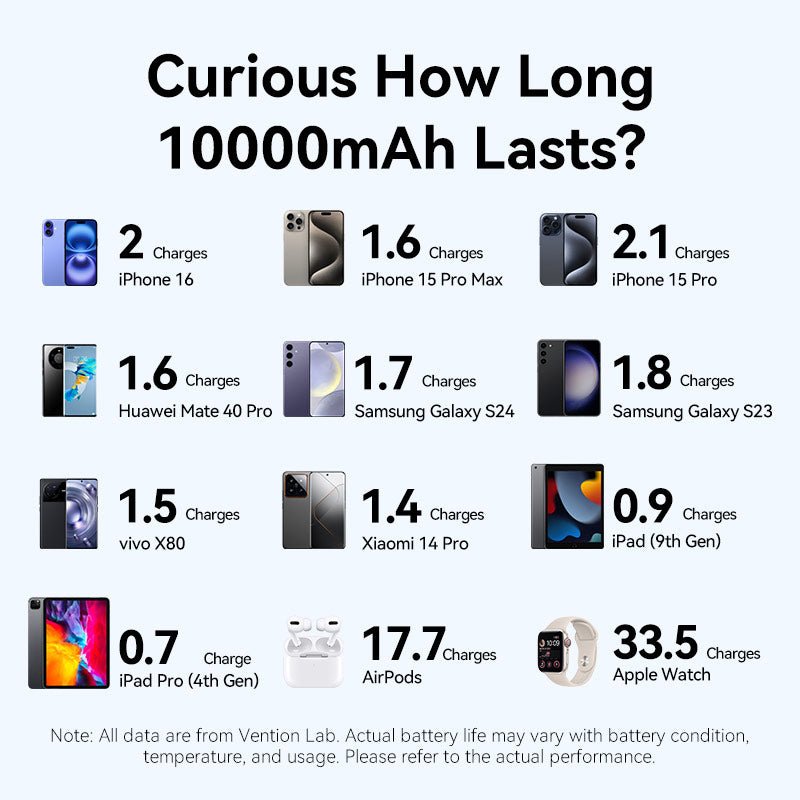 Vention 10000mAh Power Bank 22.5W - Vention