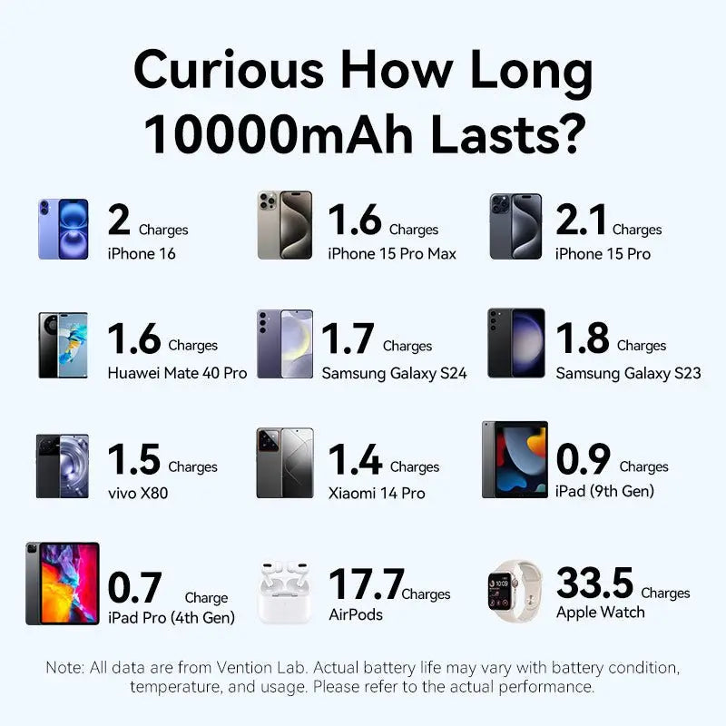 Vention 10000mAh Power Bank 22.5W - Vention