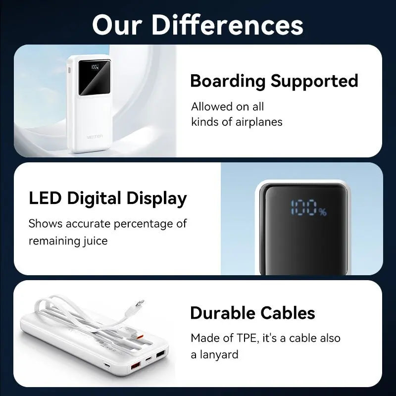 Vention 10000mAh Power Bank with Built-in USB-C and Lightning Cables 22.5W Black LED Display Universal Type - Vention