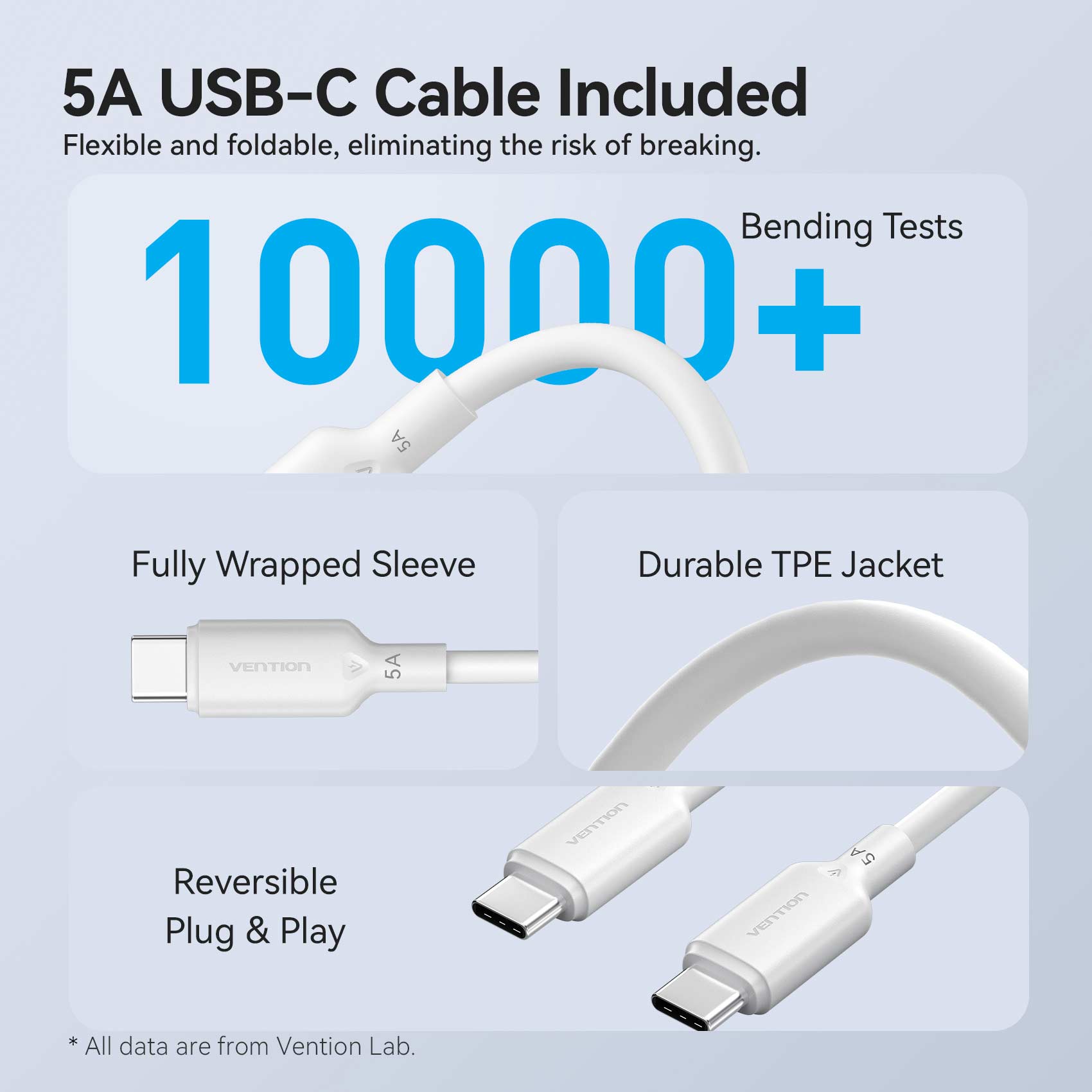 Vention 2-Port USB (C + C) GaN Charger (45W/45W) with 5A USB-C to USB-C Cable US-Plug Gray