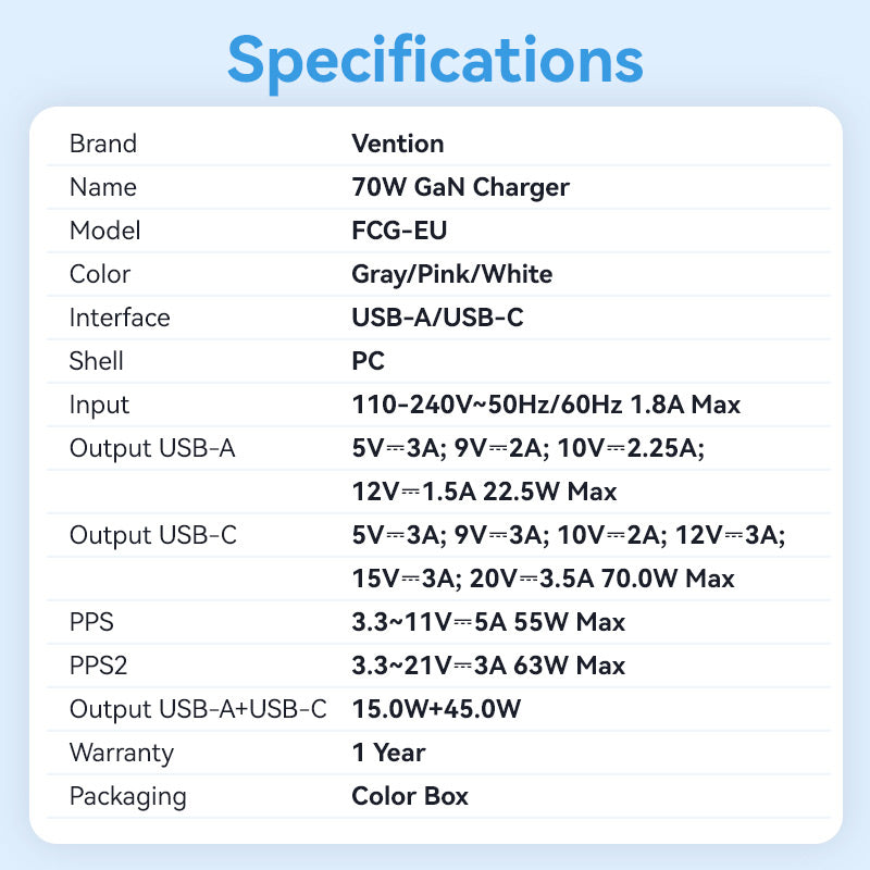 <tc>Vention</tc> Cargador GaN de 2 puertos USB (C + A) (70 W/22,5 W) Enchufe europeo Gris transparente