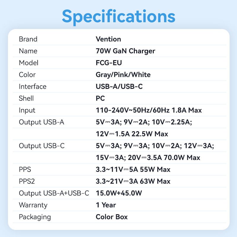 Vention 2-Port USB (C + A) GaN Charger (70W/22.5W) EU-Plug Transparent Gray - Vention