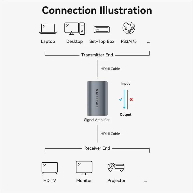 Vention HDMI™ Female to Female Repeater Gray Aluminum Alloy Type - Vention