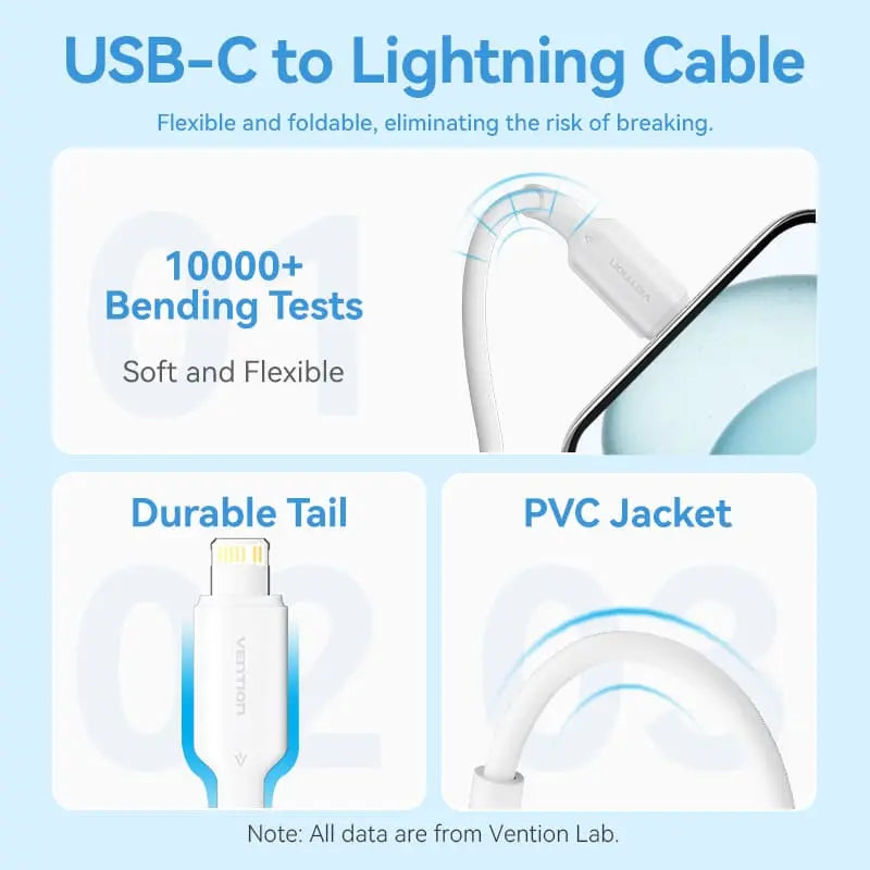 Vention 1-Port USB-C GaN Charger (20W) with USB-C to USB-C Cable - Vention