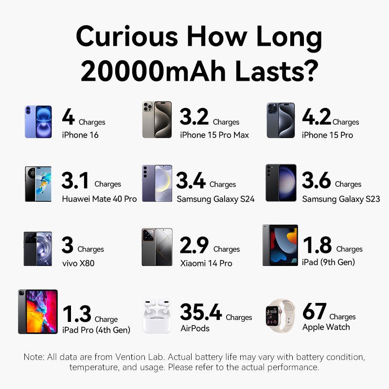 Vention 20000mAh Power Bank 22.5W - Vention