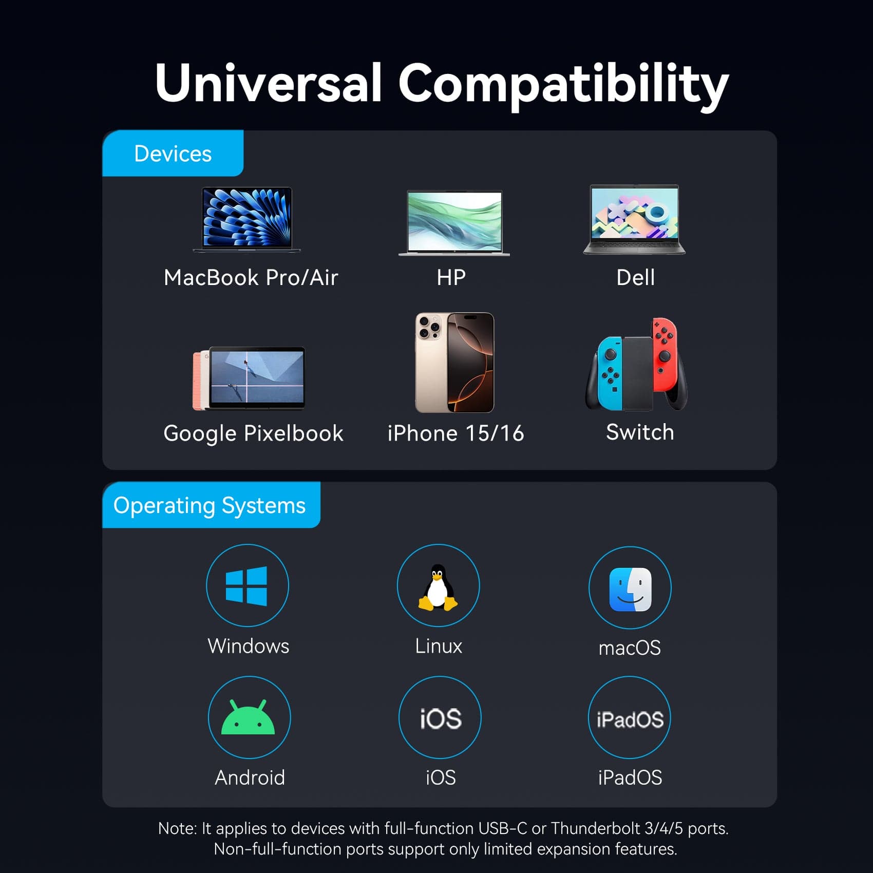 Vention LED Ekranlı 6'sı 1 arada USB-C 8K Bağlantı İstasyonu