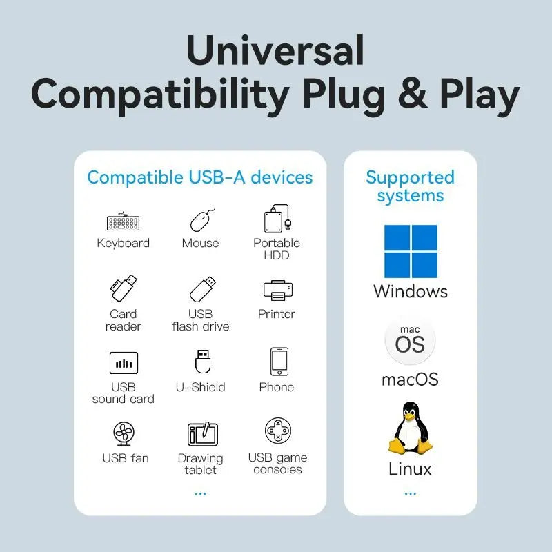 Vention 5-in-1 USB 3.0 Hub - Vention