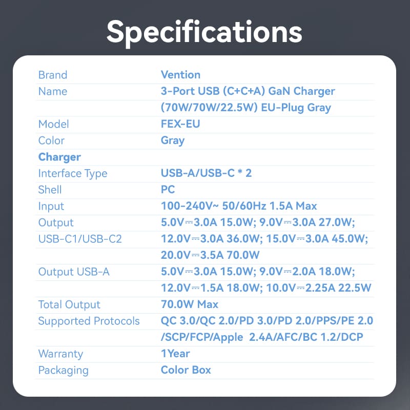 Vention 3-Port USB (C+C+A) GaN Charger (70W/70W/22.5W) EU-Plug - Vention