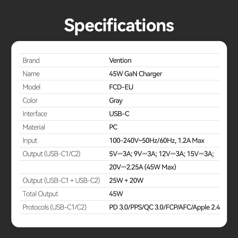 <tc>Vention</tc> Charger GaN USB (C + C) 2 Port (45W/45W) Steker EU Abu-abu