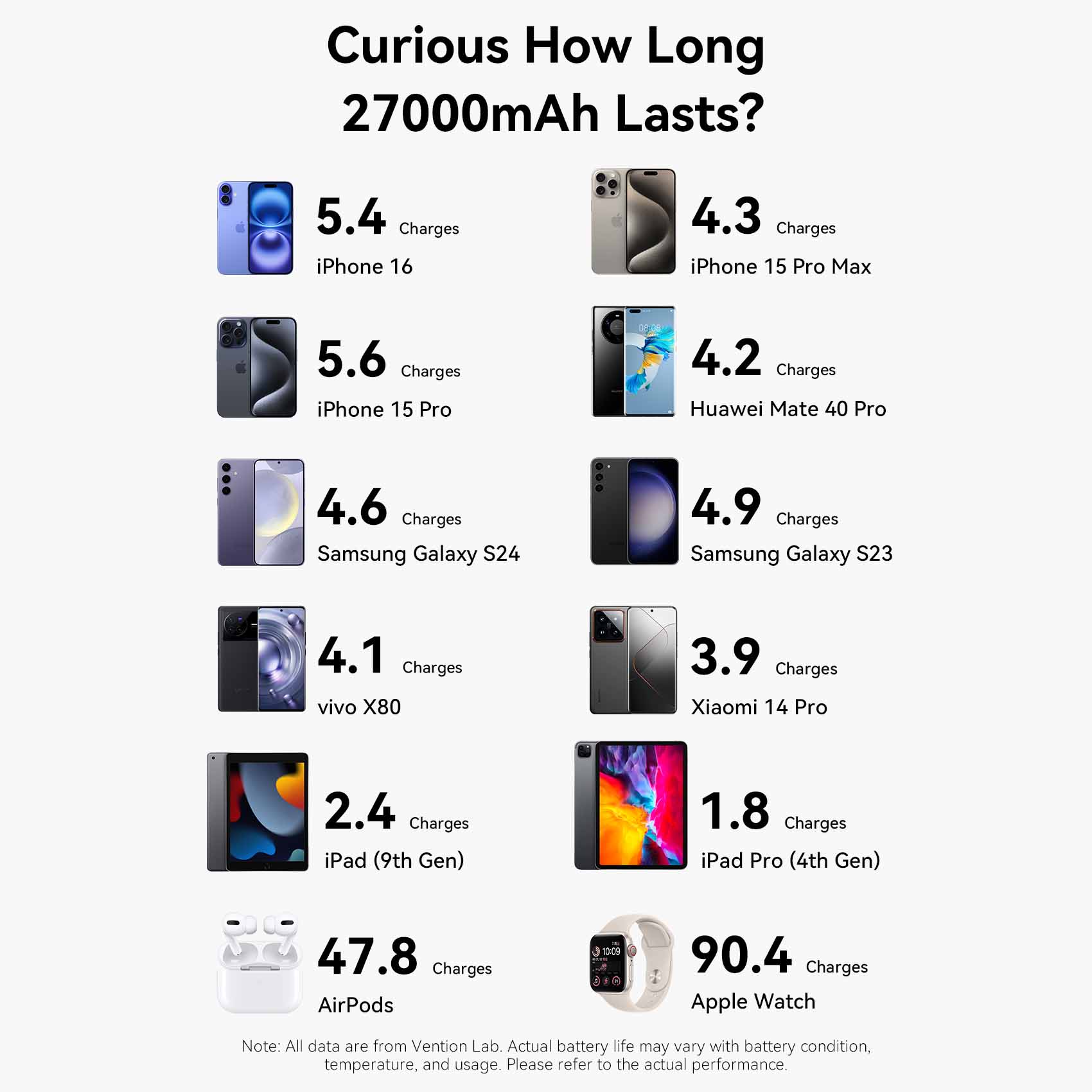 Vention 27000mAh Power Bank 200W