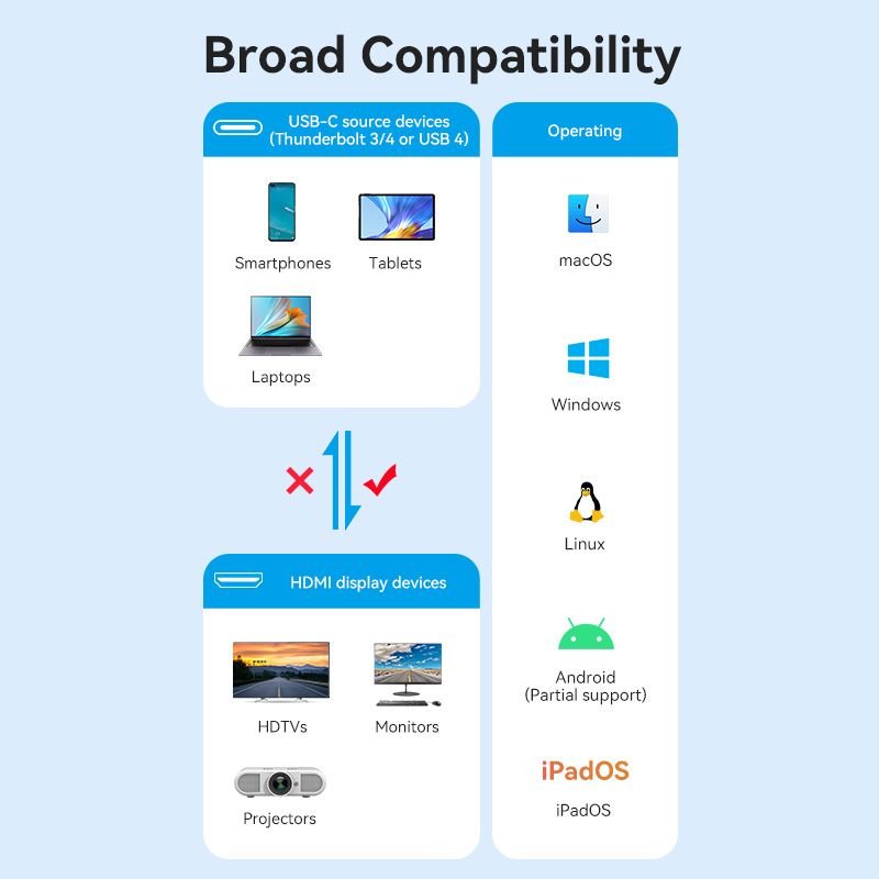 Vention Cotton Braided USB-C to HDMI™ 8K Converter 0.25M Black Zinc Alloy Type - Vention
