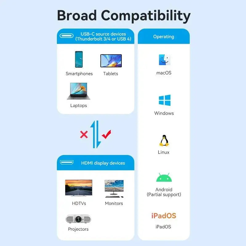 Vention Cotton Braided USB-C to HDMI™ 8K Converter 0.25M Black Zinc Alloy Type - Vention