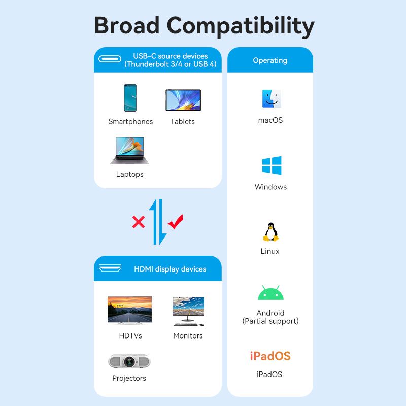 Vention Cotton Braided USB-C to HDMI™ 8K Converter 0.25M Black Zinc Alloy Type - Vention