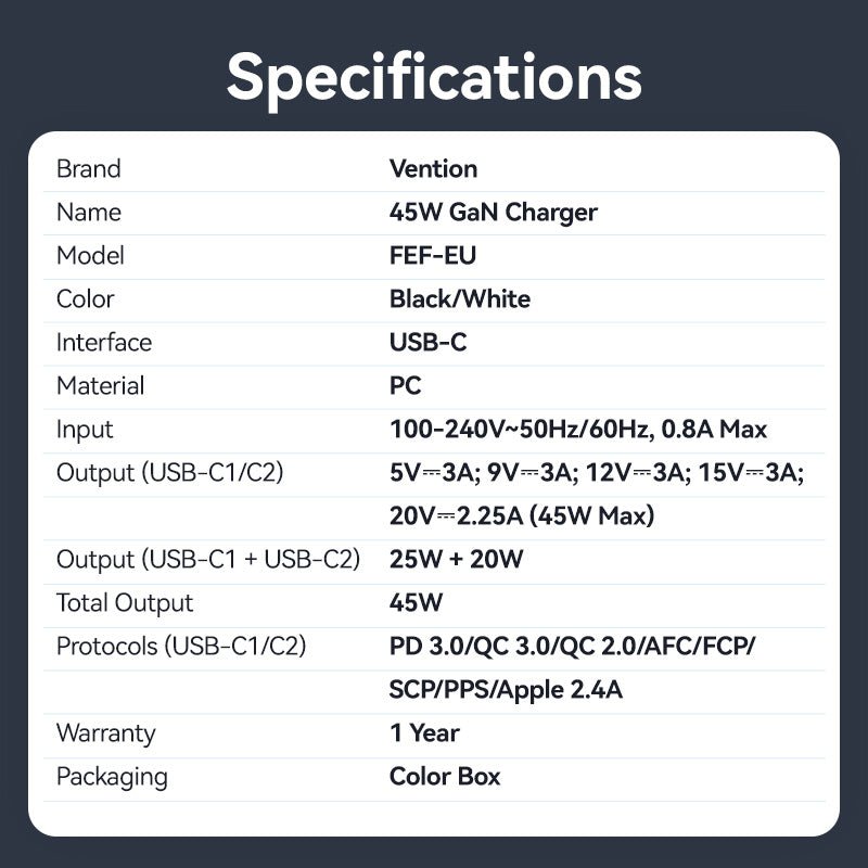 Vention 2-Port USB (C + C) GaN Charger (45W/45W) EU-Plug Black - Vention