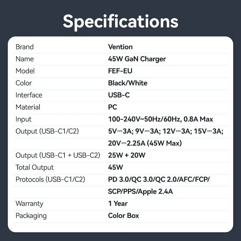 Vention 2-Port USB (C + C) GaN Charger (45W/45W) EU-Plug Black - Vention