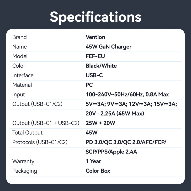 Vention 2-Port USB (C + C) GaN Charger (45W/45W) EU-Plug Black