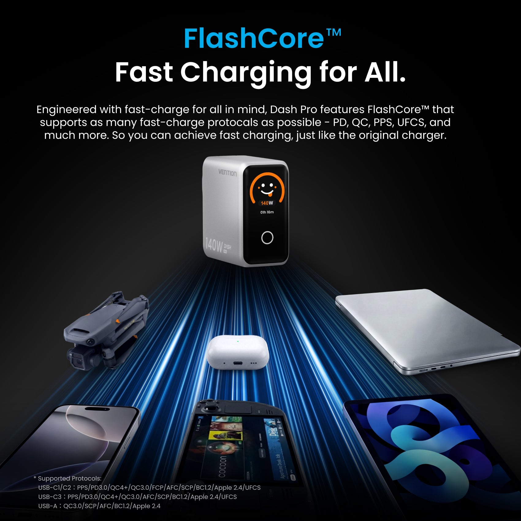 140W 4-Port GaN5.0 Charger with Smart Display