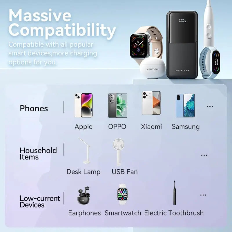 Vention 20000mAh Power Bank 22.5W - Vention