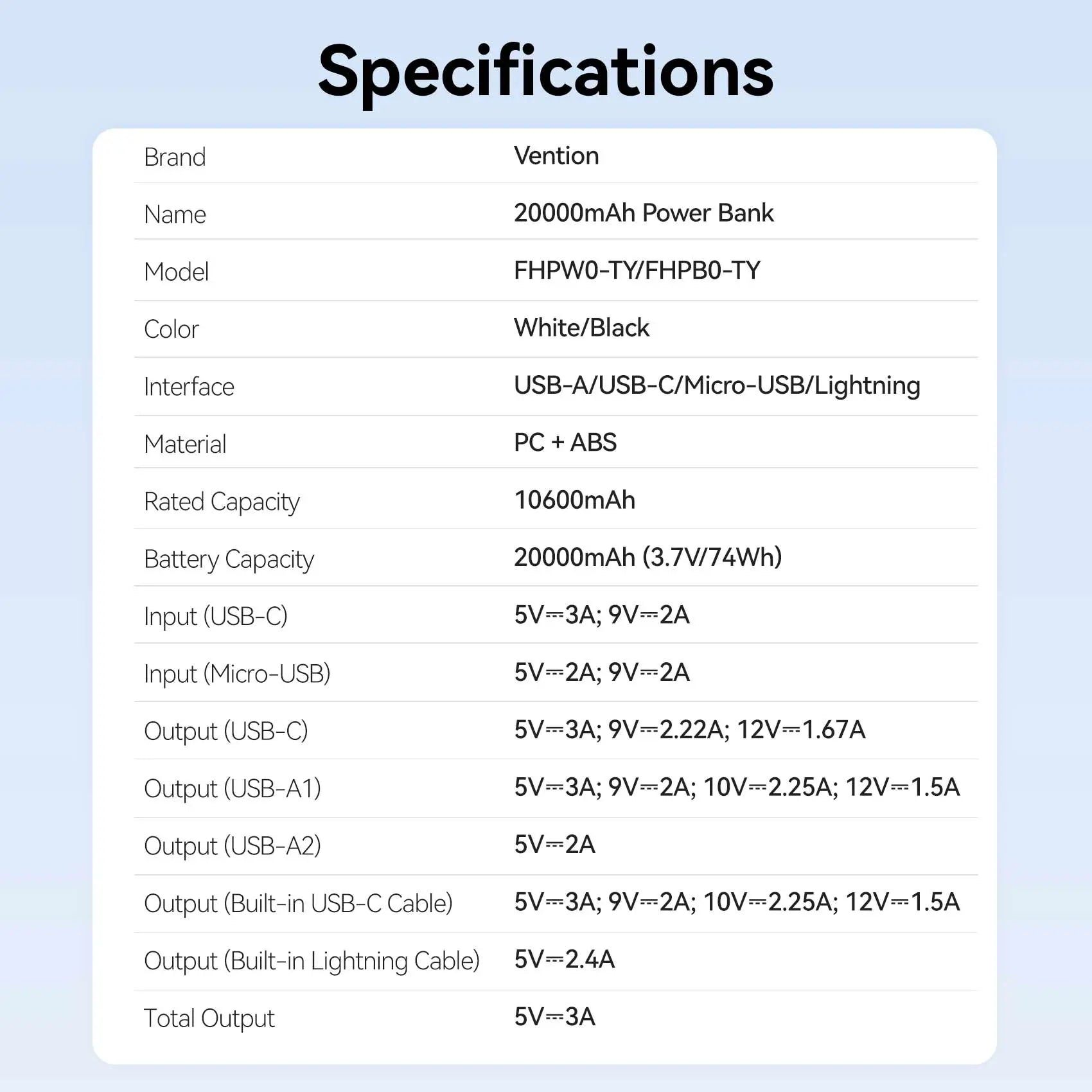 Vention 20000mAh Power Bank 22.5W - Vention