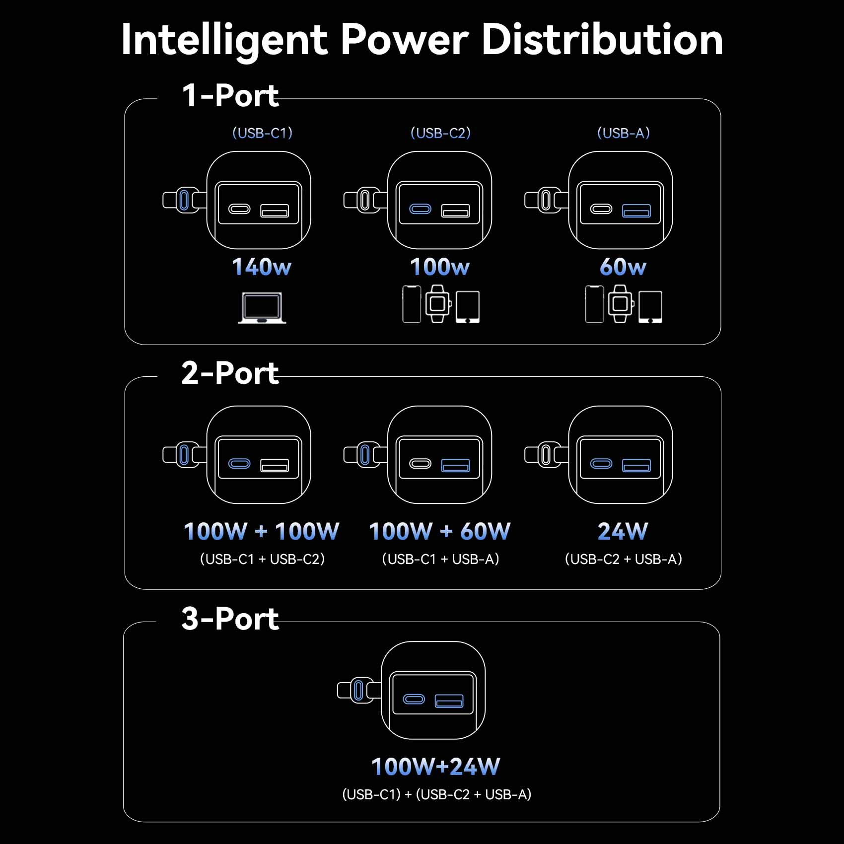 Vention 27000mAh Power Bank 200W