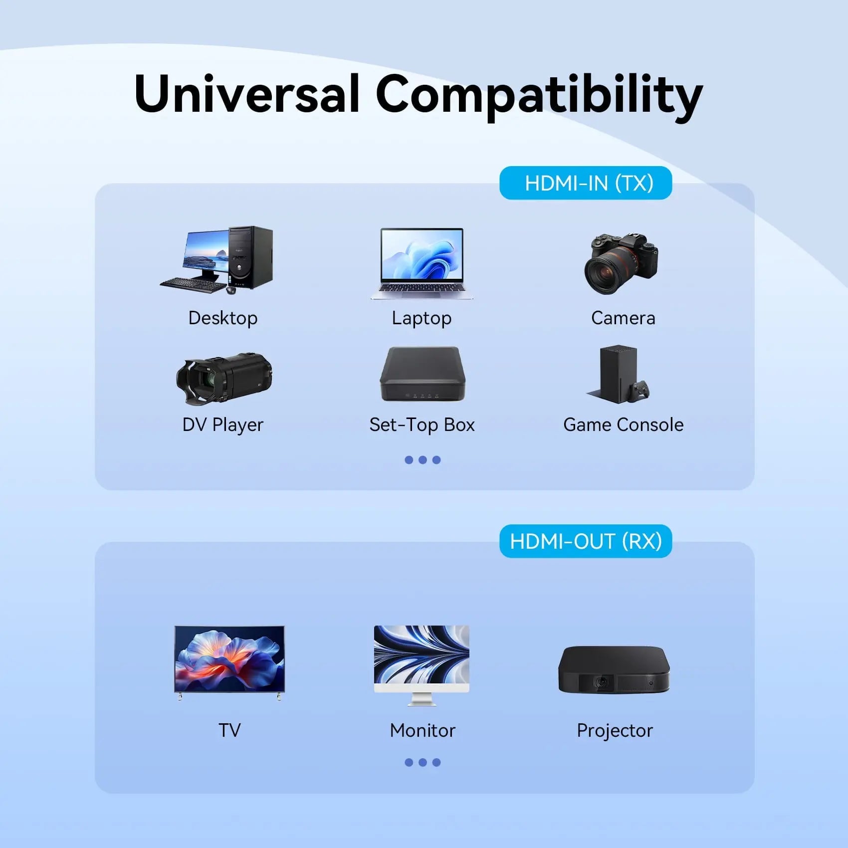 Vention Wireless HDMI™ Transmitter and Receiver - Vention