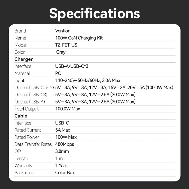 <tc>Vention</tc> Charger GaN 4 Port USB (C + C + C + A) (100W/100W/30W/30W) Colokan Inggris Warna Abu-abu