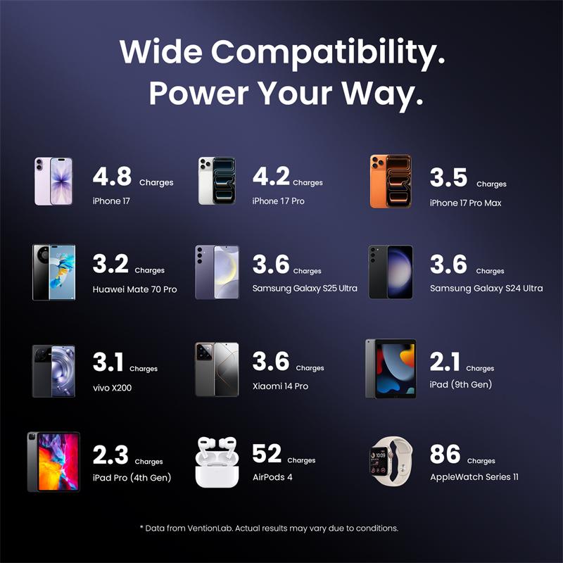25000mAh Power Bank Vention