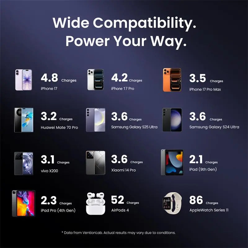 25000mAh Power Bank Vention