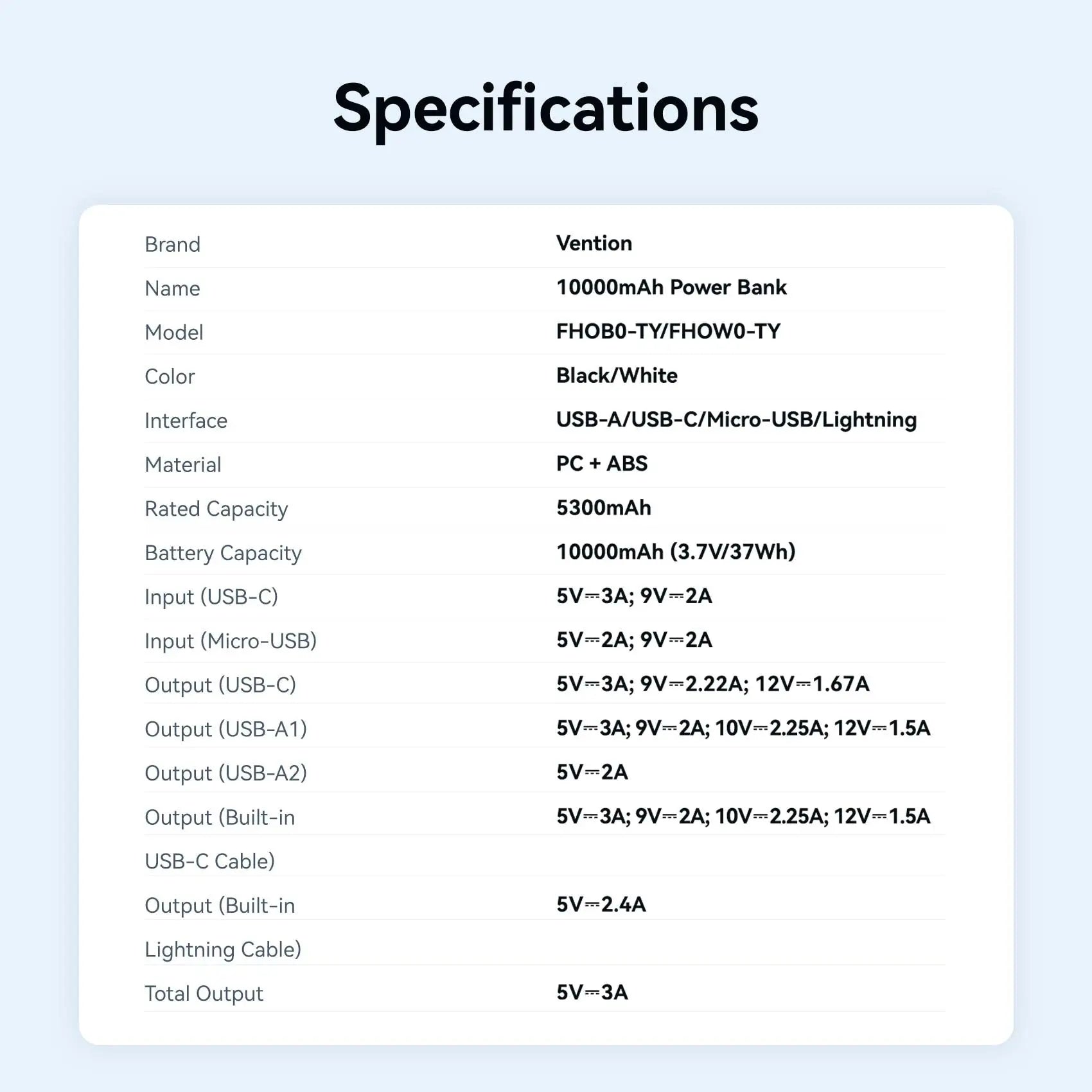 Vention 10000mAh Power Bank 22.5W - Vention