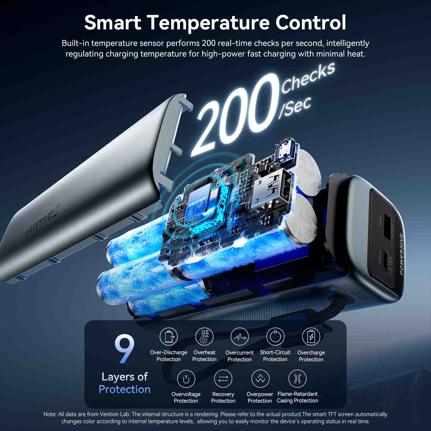 Vention 27000mAh Power Bank 200W