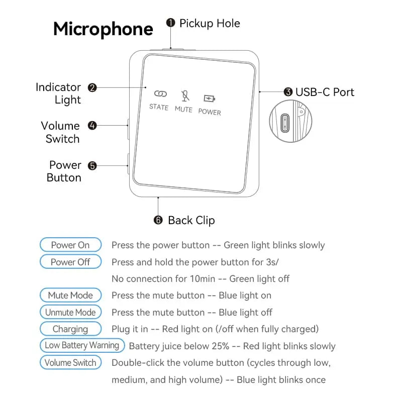 Vention USB-C 2-Pack Wireless Lavalier Microphone Black Type - Vention