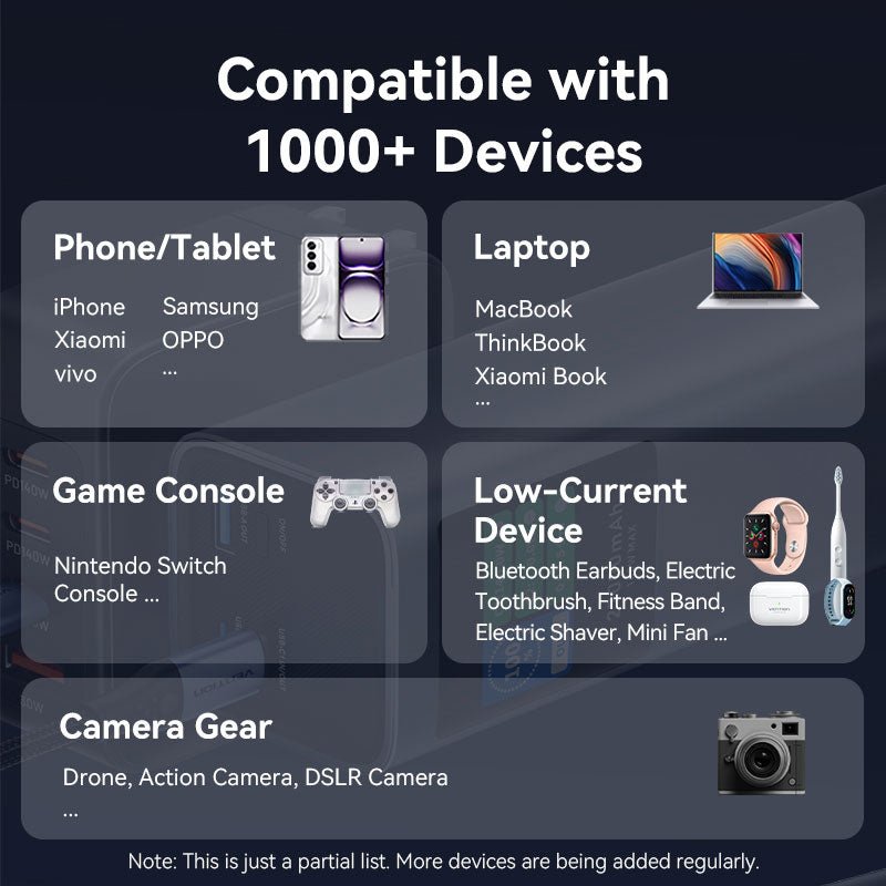 Vention 27000mAh Power Bank 140W - Vention