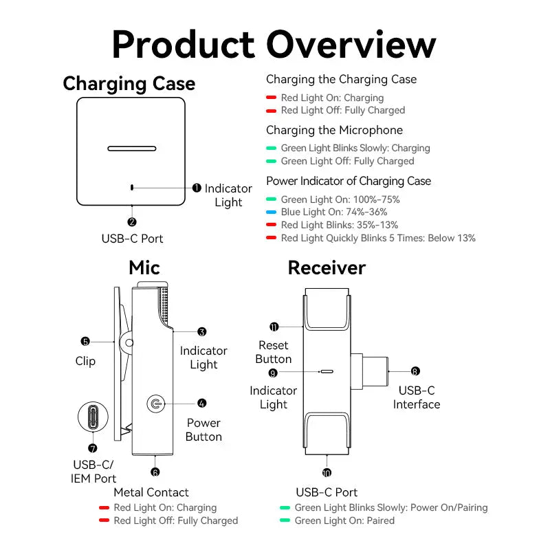Vention USB-C 2-Pack Wireless Lavalier Microphone with Charging Case Black Type - Vention