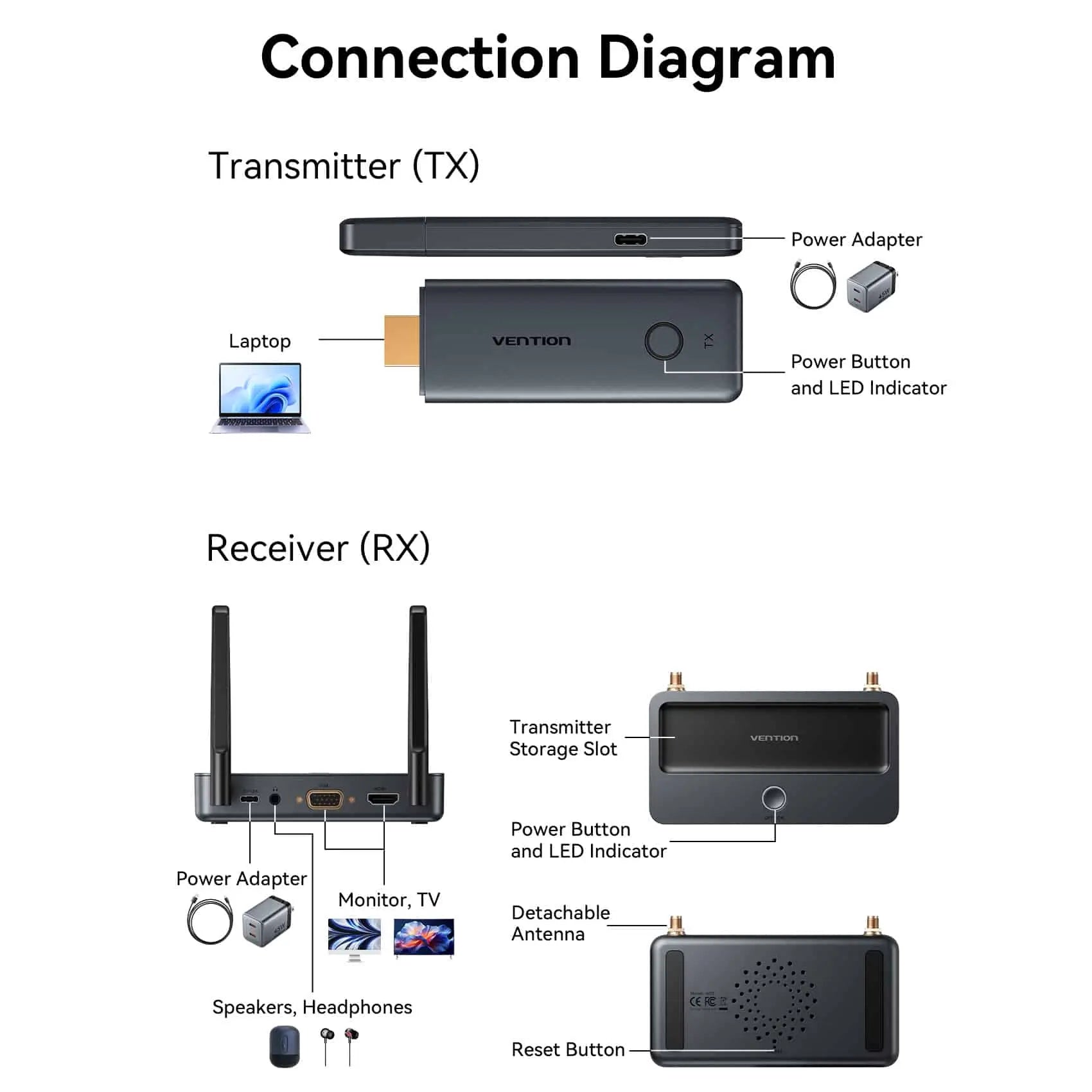 Vention Enterprise-Grade Wireless HDMI™ Transmitter and Receiver - Vention