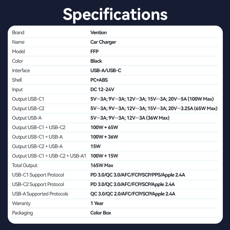 Vention Three-Port USB C+C+A (100W+65W+30W) Car Charger Black ABS Type