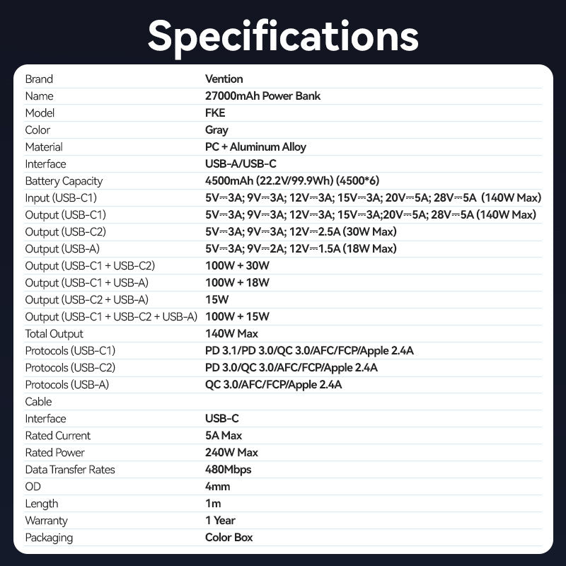<tc>Vention</tc> Batterie externe 27 000 mAh 140 W