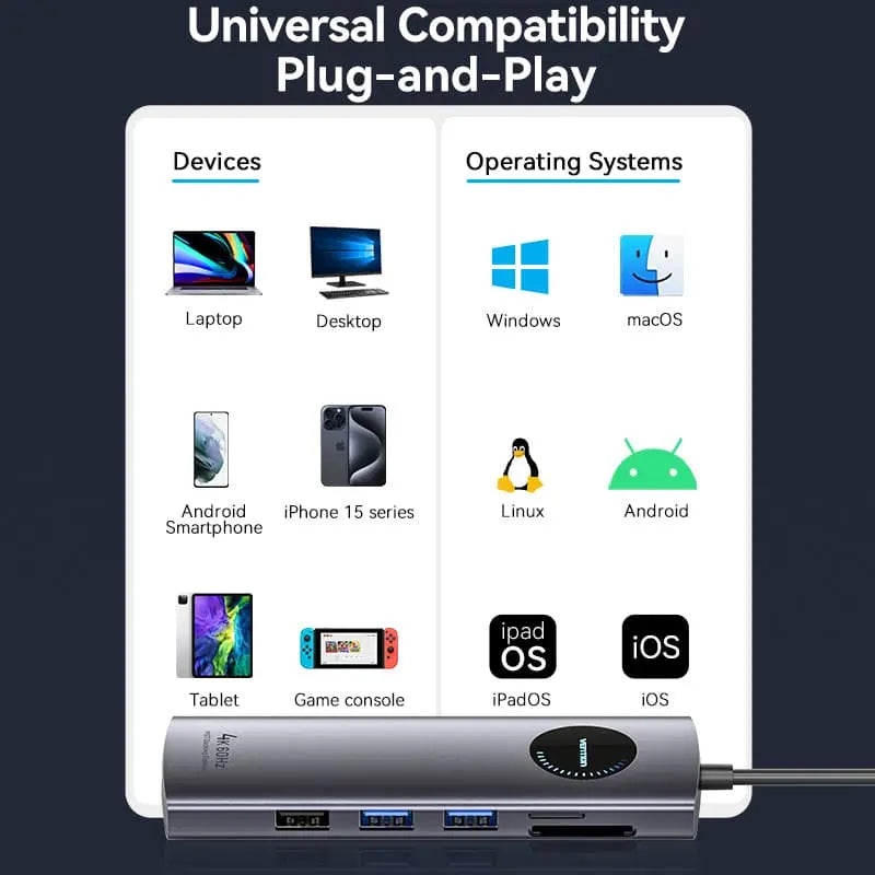 Vention 10-in-1 USB-C MST Docking Station - Vention