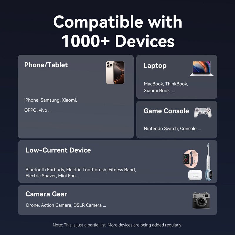 Vention 20000mAh Power Bank 100W - Vention