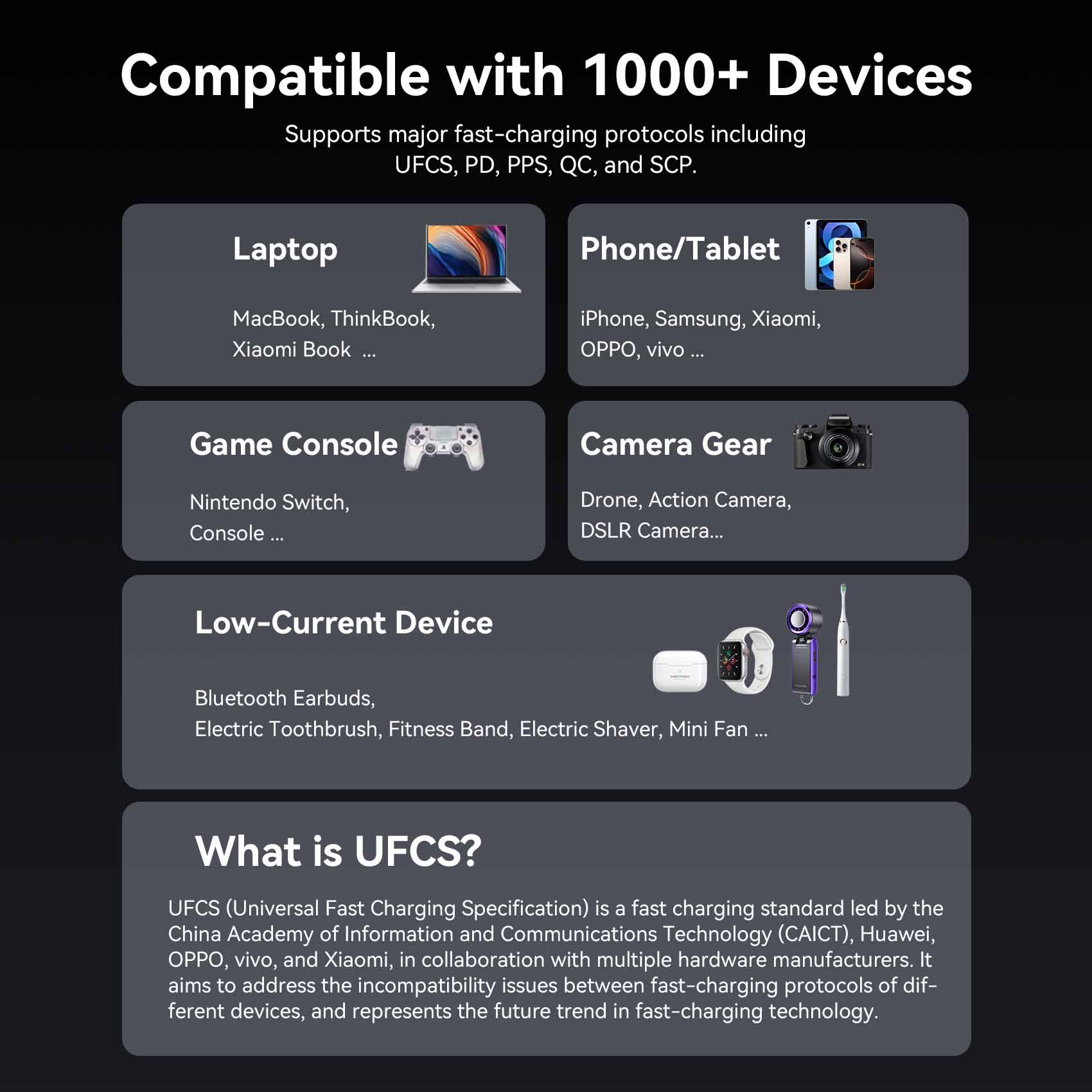 Vention 27000mAh Power Bank 200W