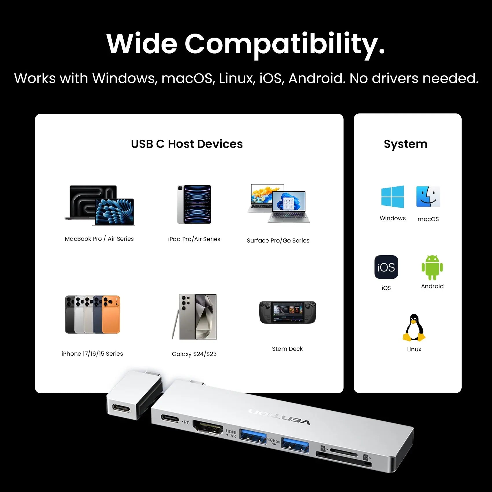7-in-2 Plug-in Docking Station - Vention