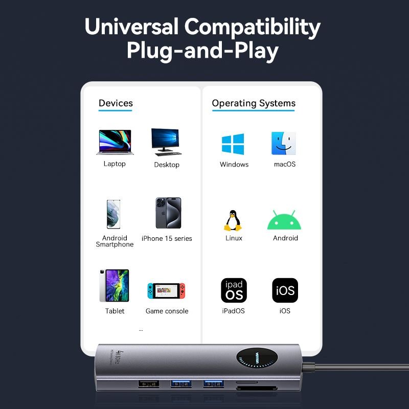 Vention 9-in-1 USB-C MST Docking Station - Vention
