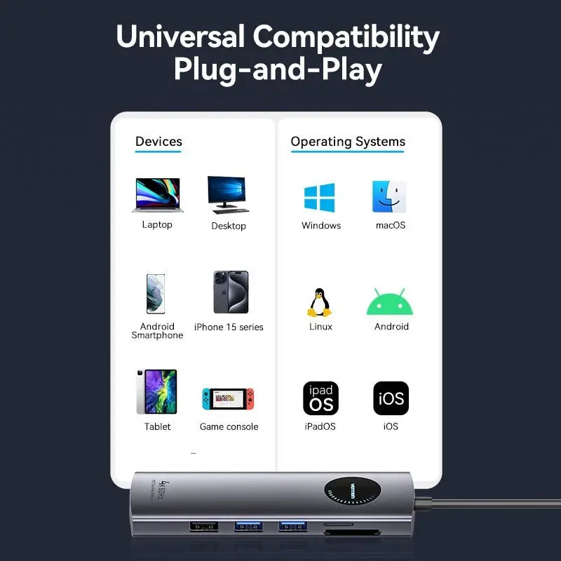 Vention 9-in-1 USB-C MST Docking Station - Vention