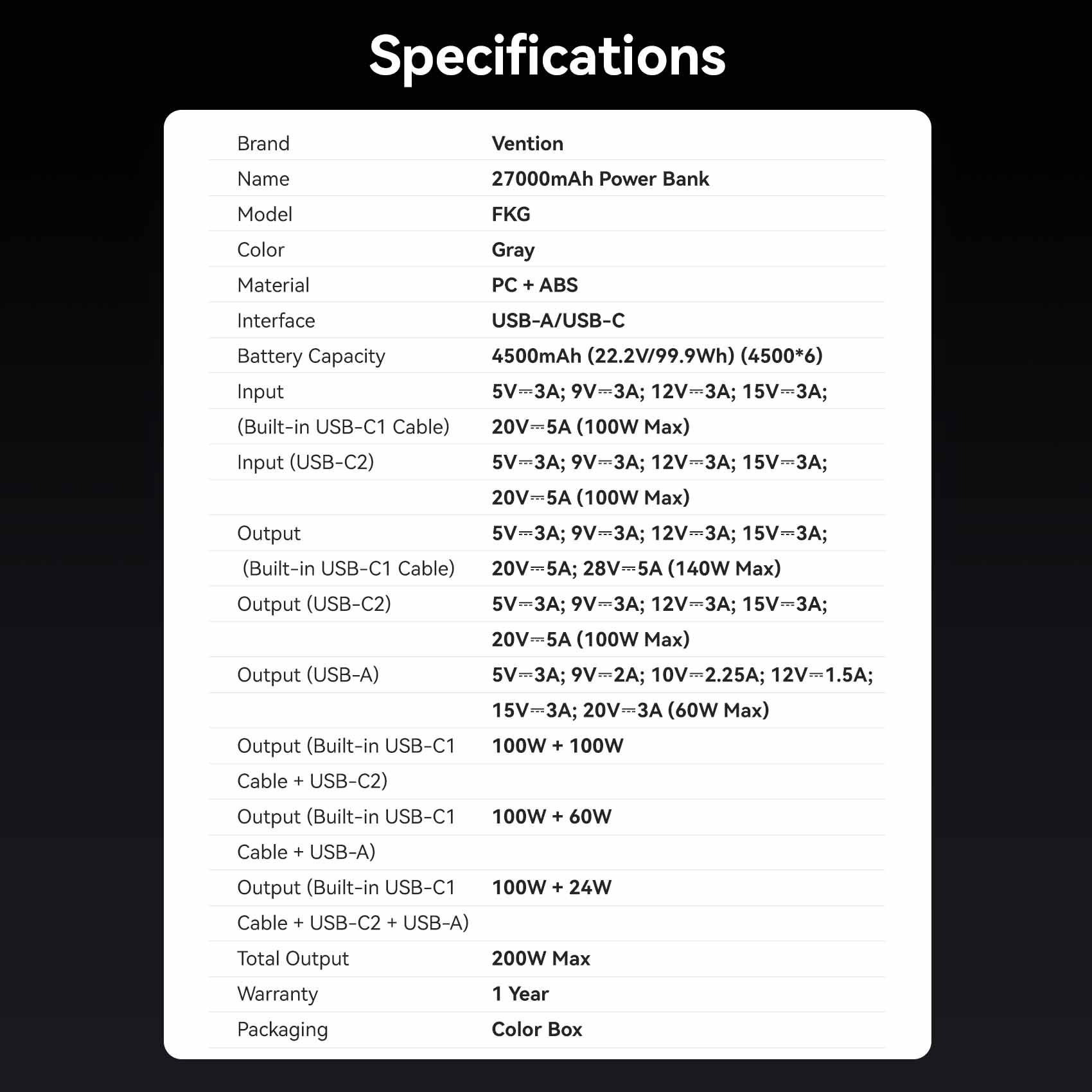 Vention 27000mAh Power Bank 200W