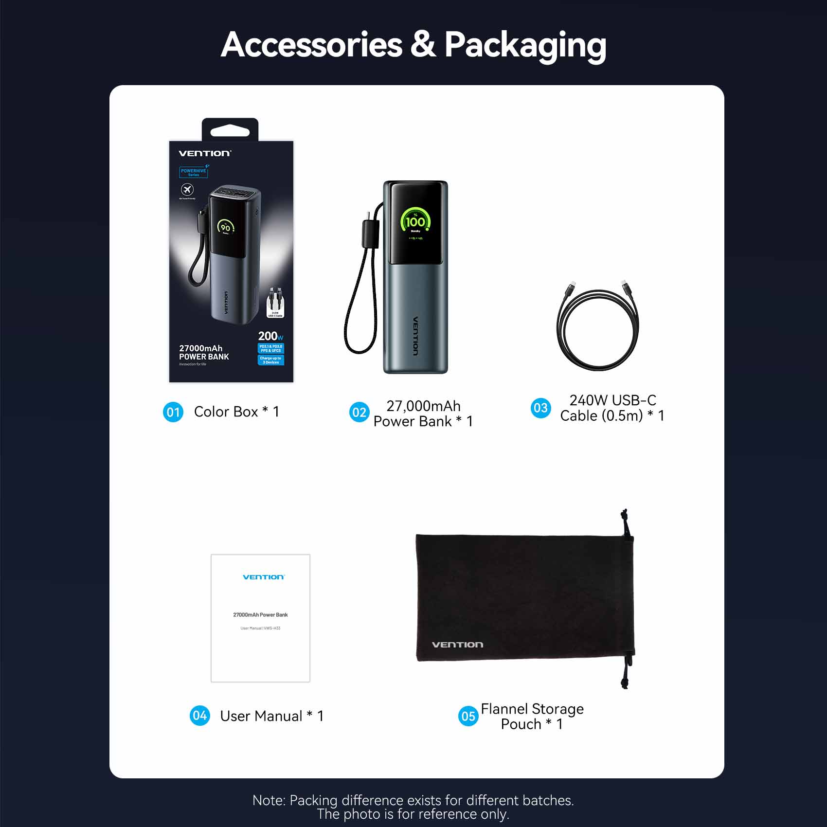 Vention 27000mAh Power Bank 200W