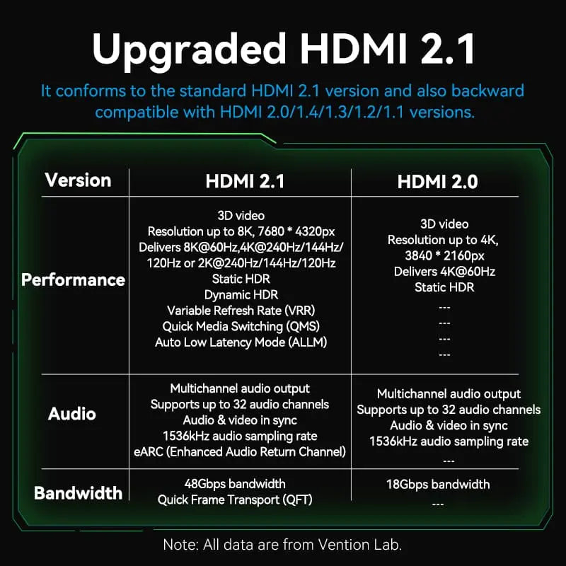 Vention Cotton Braided Ultra Thin HDMI™-A Male to Male HD Cable 8K Green Aluminum Alloy Type - Vention