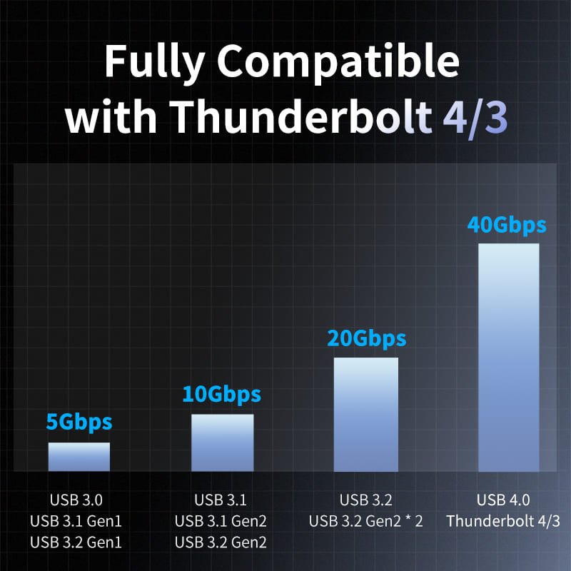 Vention USB 4.0 M.2 NVMe SSD Enclosure (USB 4.0 Type-C) Gray Aluminum Alloy Type - Vention