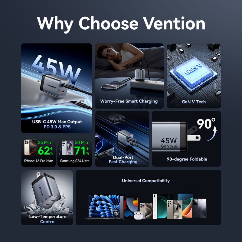 Vention 2-Port USB (C + C) GaN Charger (45W/45W) US-Plug Gray - Vention
