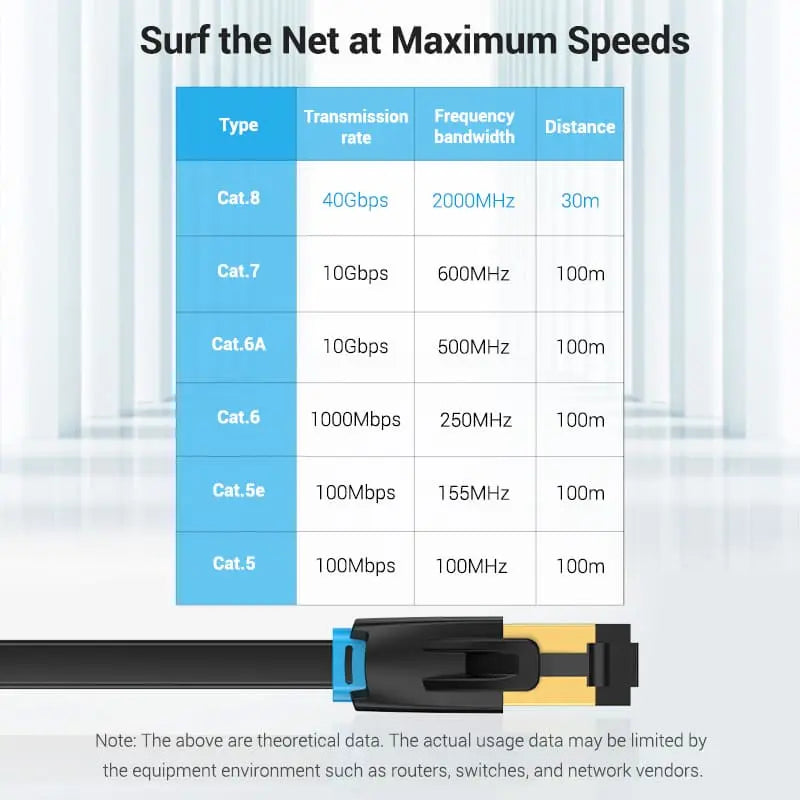 Vention Flat Cat8 Ethernet Patch Cable - Vention